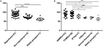 Plasma Soluble CD146 as a Potential Diagnostic Marker of Acute Rejection in Kidney Transplantation